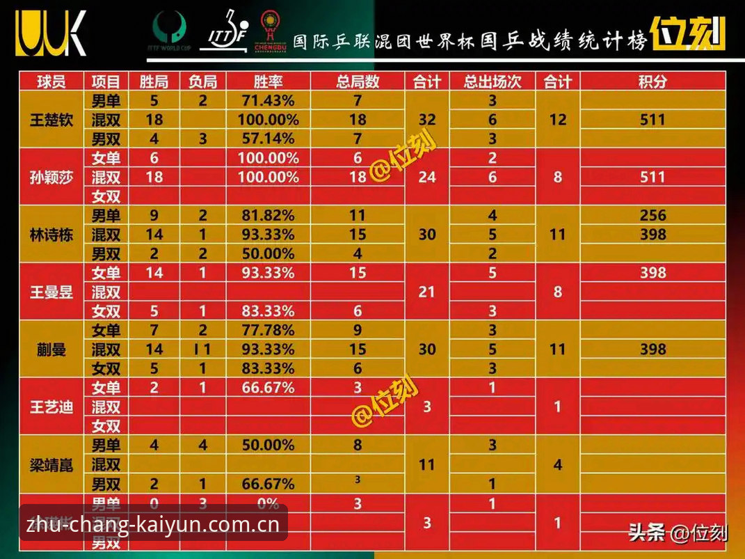 开云中文官网赛事数据对比 开云体育平台的7个赛事数据对比陷阱,第3个让吴婷差点输光本金